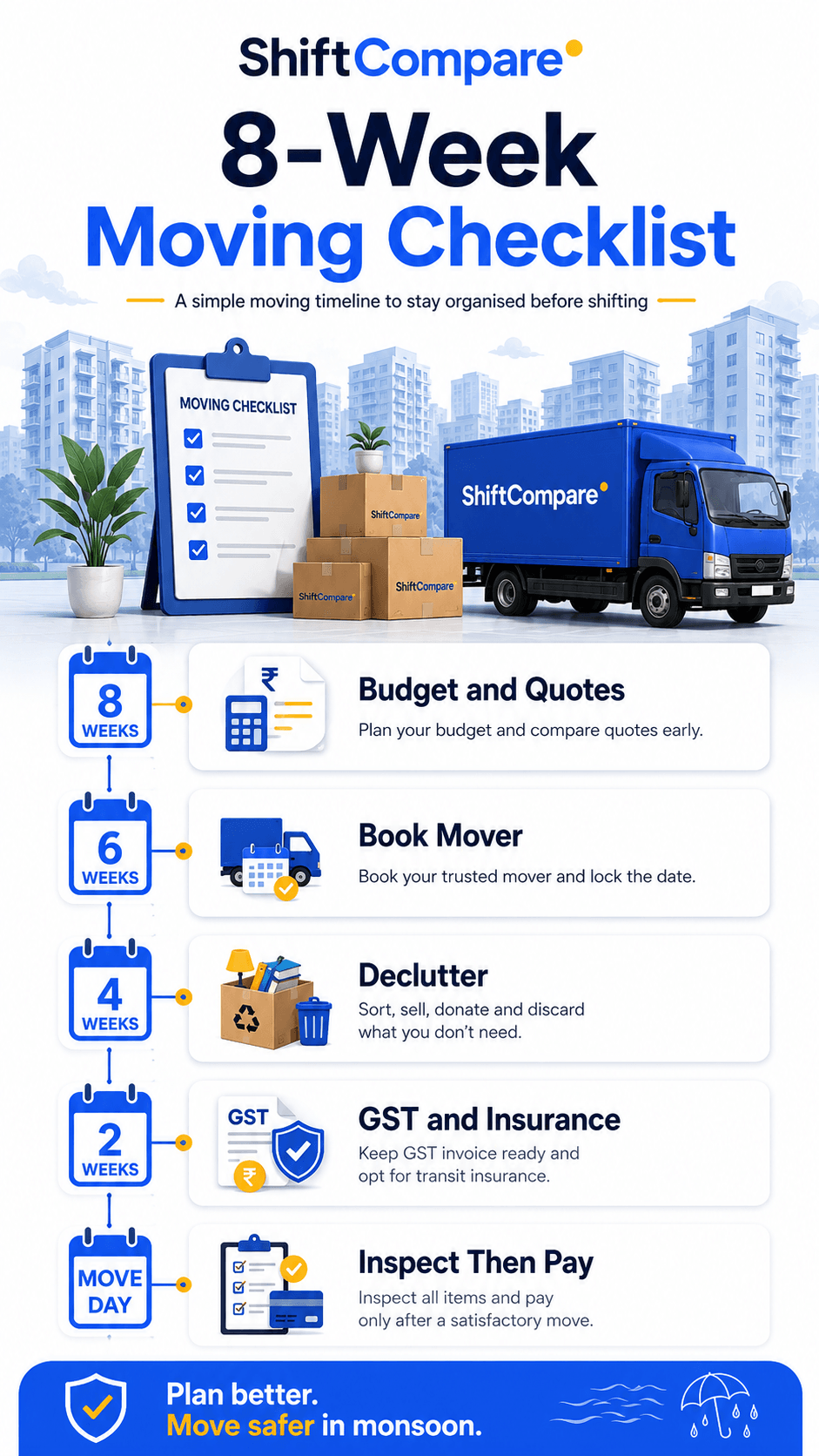 8 week moving checklist infographic with quote, booking, declutter, GST, insurance and move day inspection steps
